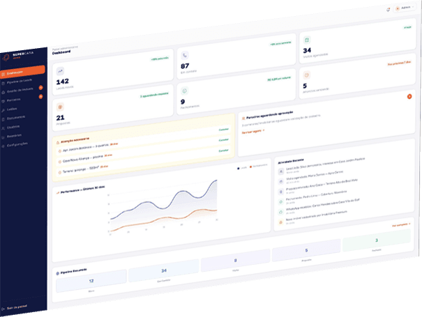 Dashboard da plataforma SuperCasa